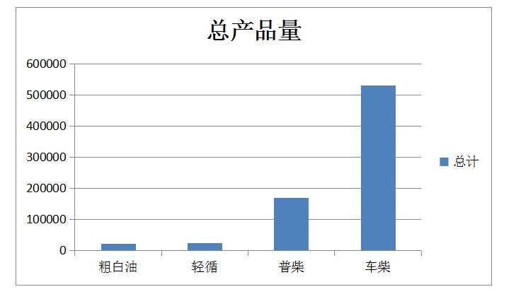 岳陽(yáng)長(zhǎng)旺化工有限公司,催化劑再生及技術(shù)咨詢,化工原材料,岳陽(yáng)化工產(chǎn)品