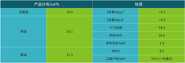 岳陽(yáng)長(zhǎng)旺化工有限公司,催化劑再生及技術(shù)咨詢,化工原材料,岳陽(yáng)化工產(chǎn)品